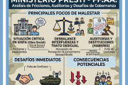 Creciente tensión en los mandos militares: el estilo de gestión de Carlos Presti genera fricciones y malestar en el ámbito castrense