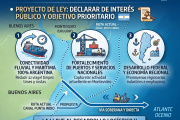 Canal Magdalena: impulsan un proyecto de ley para declarar de interés público la obra que busca blindar la soberanía fluvial