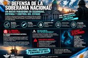 El Rediseño de la Arquitectura de Seguridad Nacional