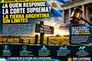¿A quién responde la Corte? La soberanía argentina frente a una Justicia que dejó la tierra sin límites