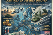 La carrera por el rearme: quién fabrica, quién paga y quién controla la defensa europea