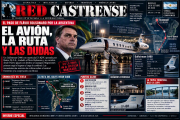 El paso de Flávio Bolsonaro por la Argentina: identificación de la aeronave, matrícula, ruta y bandera